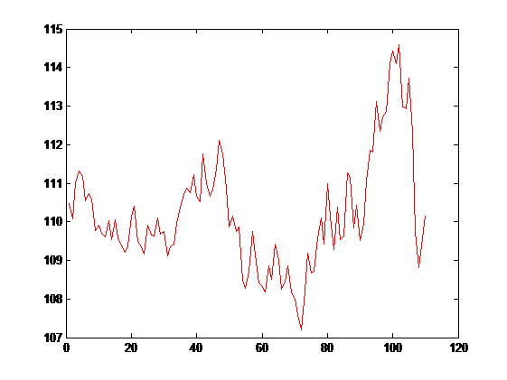 usd_jpy_close_2004