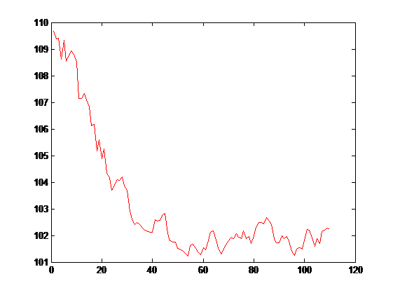 usd_jpy_close_2014